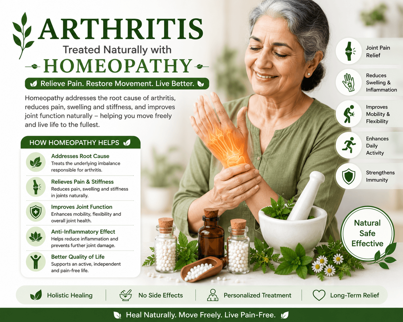Arthritis